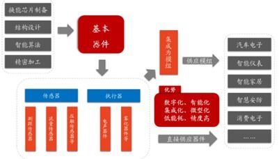 探秘北交所半導(dǎo)體隱形冠軍 小市值背后的技術(shù)長城