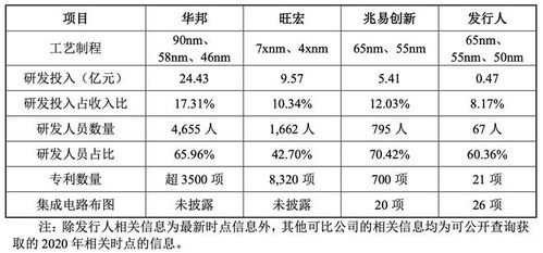 起伏中覓先機(jī) 合肥半導(dǎo)體公司借國(guó)產(chǎn)化浪潮沖刺IPO